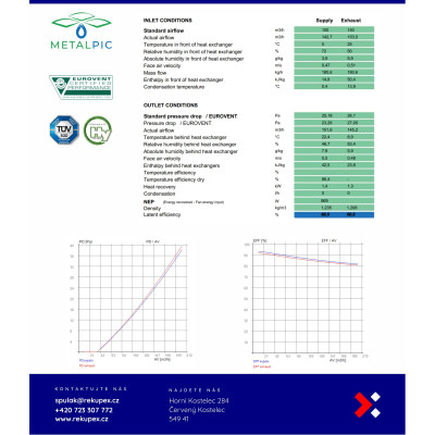 GS EcoAIR 230 – wymiennik entalpiczny RECUTECH