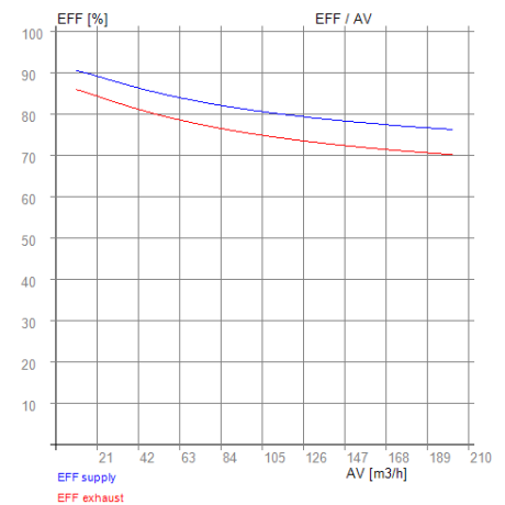 ATREA DUPLEX 280 ECV5 – RECUTECH entalpiavaihdin
