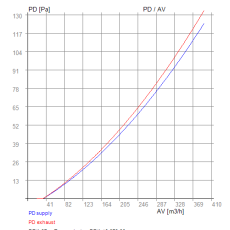AERIS 300/350/375 – échangeur d'enthalpie RECUTECH