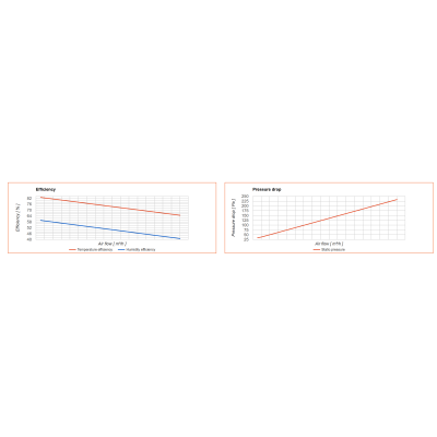 Vent-Axia Sentinel Kinetic Plus – ZERN enthalpiewisselaar (compatibel)