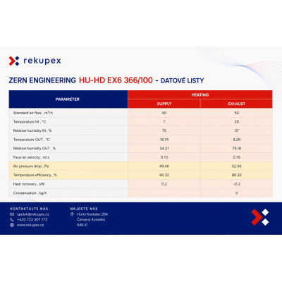 RECUBOX® OPEN HRV 03/100 - 140 m3/h (wymiennik odzysku w obudowie, skrzynia odzysku, jednostka odzysku)