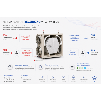 RECUBOX® OPEN HRV 03/100 - 140 m3/h (rekuperační výměník v opláštění, rekuperační box, rekuperační jednotka)
