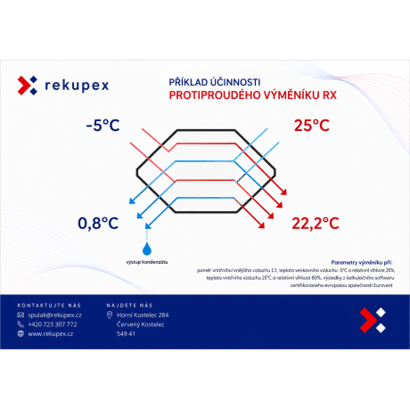 RECUBOX® RX 06/150 - 370m3/h (échangeur de récupération en caisson, caisson de récupération, récupération d'air, unité de récupé