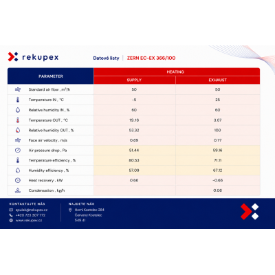 copy of RECUBOX® RX 06/150 - 370 m3/h (wymiennik odzysku w obudowie, skrzynia odzysku, odzysk powietrza, jednostka odzysku)