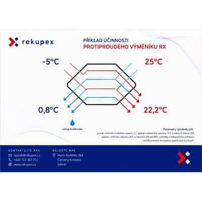 Entalpický RECUBOX® ERV 03/100 - 140 m3/h (entalpický rekuperační výměník v opláštění, rekuperační box)