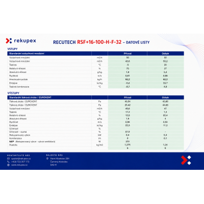 RECUBOX® HRV 03/100 - 140 m3/h (rekuperační výměník v opláštění, rekuperační box, rekuperační jednotka)