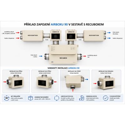 RECUBOX® RX 04/300 - 480 m3/h (échangeur de récupération en caisson, caisson de récupération, récupération d'air, unité de récup