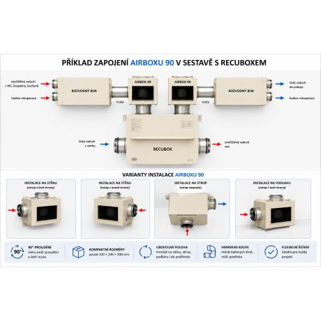 RECUBOX® RX 03/200 - 260m3/h (hűtőszekrényben elhelyezett hőcserélő, hővisszanyerő doboz, levegővisszanyerő, hővisszanyerő egysé