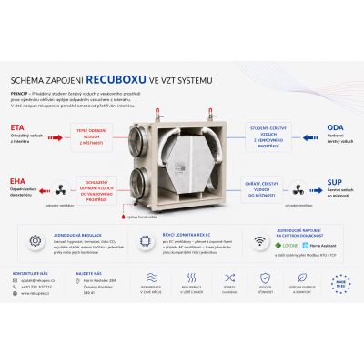 ENTALPIČNI RECUBOX® OPEN EX 03/500 - 700 m3/h. (izmjenjivi izmjenjivač u kućištu, rekuperacijska kutija, rekuperacija zraka)