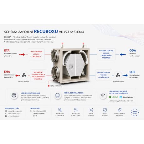RECUBOX® OPEN RX 04/300 - 480 m3/h. (udtagelig varmegenvindingsveksler i kabinet, varmegenvinding, ventilationsaggregat)