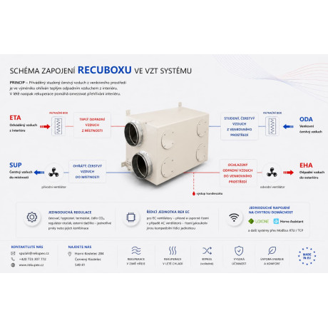 RECUBOX® RX 06/150 - 370 m3/h (hűtőszekrényben elhelyezett hőcserélő, hővisszanyerő doboz, levegővisszanyerő, hővisszanyerő egys