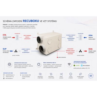 RECUBOX® RX 04/300 - 480 m3/h (recovery exchanger in casing, recovery box, air recovery, recovery unit)