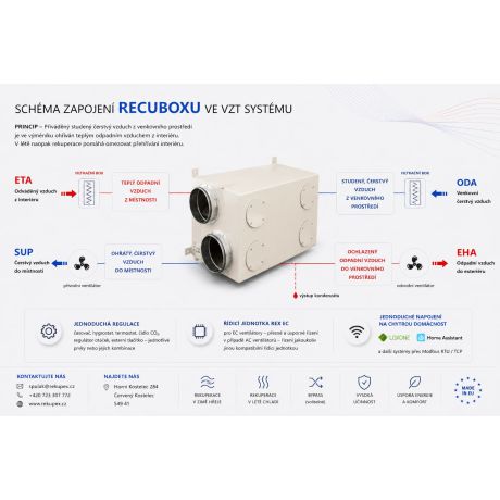 RECUBOX® RX 03/200 - 260 m3/h (rekuperators korpusā, rekuperācijas kaste, gaisa rekuperators, rekuperācijas iekārta)