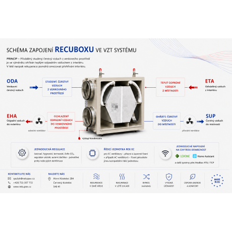 RECUBOX® RX 06/150 - 370 m3/h (talteenottoyksikkö kotelossa, talteenottolaatikko, ilman talteenotto, talteenottoyksikkö)