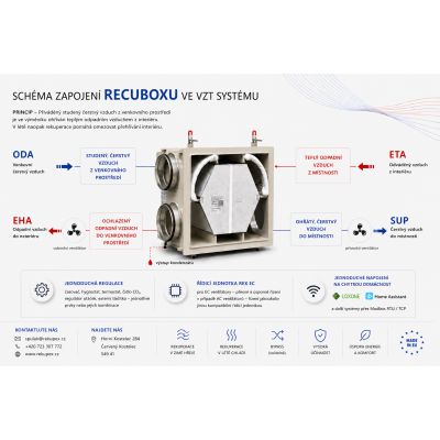 RECUBOX® RX 06/150 - 370m3/h (échangeur de récupération en caisson, caisson de récupération, récupération d'air, unité de récupé