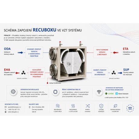 RECUBOX® OPEN RX 04/500 (nuimamas šilumos atgavimo keitiklis korpuse, šilumos atgavimo dėžė, oro atgavimas, šilumos atgavimo įre