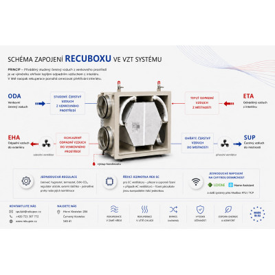 RECUBOX EX 03/300 jedinica za povrat topline s izmjenjivačem | RecuperationX