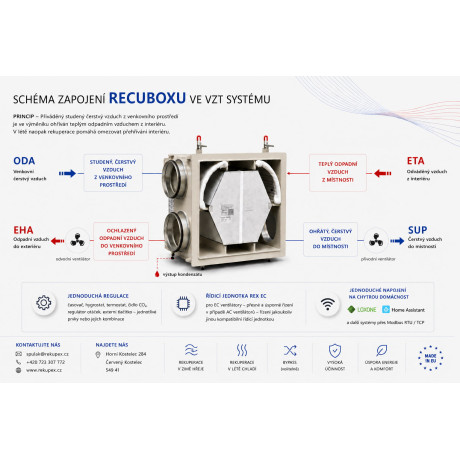 RECUBOX® OPEN ERV ENTHALPIQUE 03/300 - 480 m3/h. (échangeur amovible dans un caisson, caisson de récupération de chaleur)