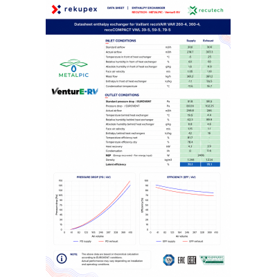 Vaillant recoVAIR VAR 260/4, 360/4 - RECUTECH entalpický výmenník