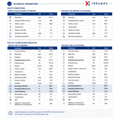 Brink Renovent Excellent 300/400/450 - wymiennik entalpiczny RECUTECH