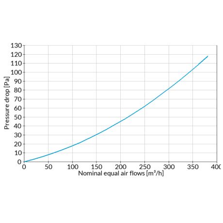 Nilan Comfort 300 LR – CORE enthalpiewisselaar