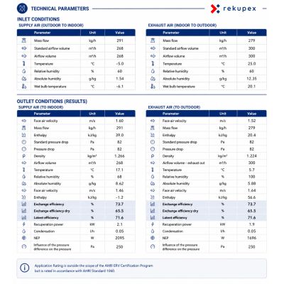 ComfoD 350, WHR 930 – wymiennik entalpiczny CORE (kompatybilny z urządzeniami Zehnder/Stork)