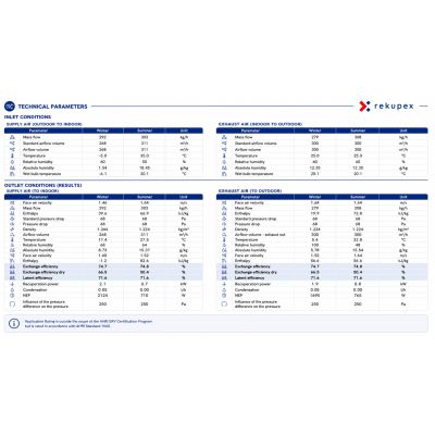 Proxon P-1, FWT-1 – CORE enthalpy exchanger