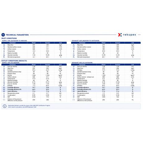 Proxon P-1, FWT-1 – CORE enthalpy exchanger