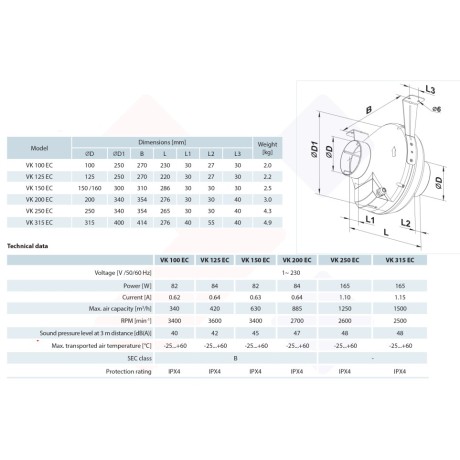 Ventilateur de gaine VENTS VK 150/160 EC 630 m3/h avec moteur EC