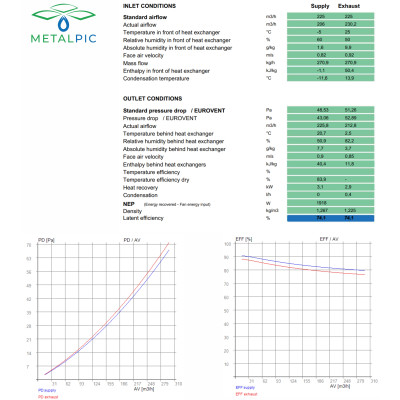 RECUTECH-entalpialämmönvaihdin Viessmann Vitovent 300-W (225 m³/h, H32S A225) -laitteille