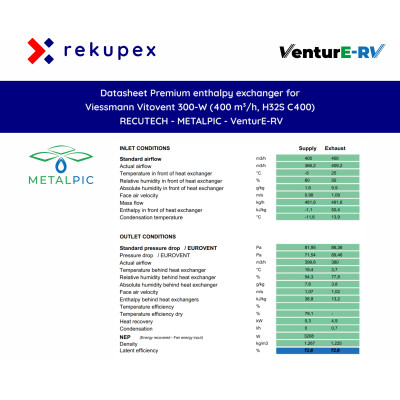 RECUTECH entalpinis šilumokaitis Viessmann Vitovent 300-W (400 m³/h, H32S C400) įrenginiams