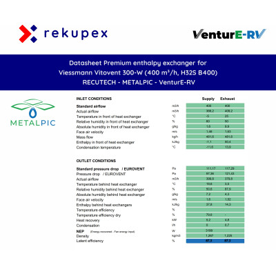 RECUTECH Enthalpie Warmtewisselaar voor Viessmann Vitovent 300-W (400 m³/h, H32S B400)