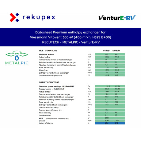 Viessmann Vitovent 300-W (400 m³/h, H32S B400) – RECUTECH-entalpialämmönvaihdin