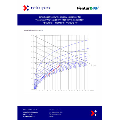 RECUTECH entalpijas siltummainis Viessmann Vitovent 300-W (400 m³/h, H32S B400) iekārtām