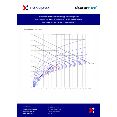 Viessmann Vitovent 300-W (400 m³/h, H32S B400) – RECUTECH-entalpialämmönvaihdin