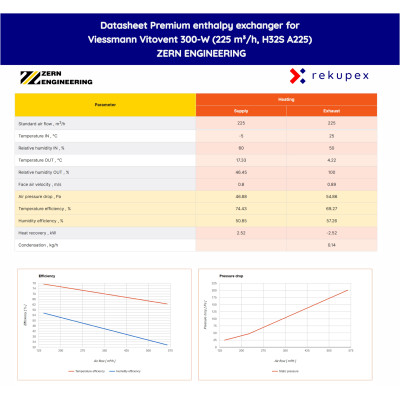 Viessmann Vitovent 300-W - entalpia hőcserélő
