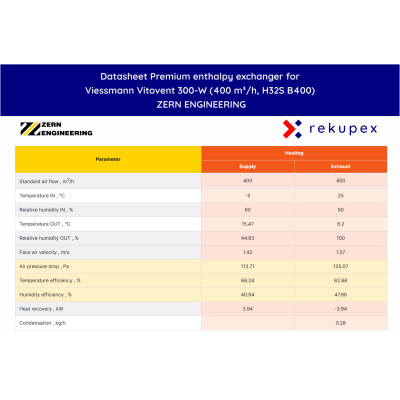 Viessmann Vitovent 300-W (400 m³/h, H32S B400) – entalpický výměník ZERN