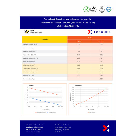 Viessmann Vitovent 300-W (325 m³/h, H32S C325) – entalpiälämmönvaihdin ZERN (yhteensopiva)