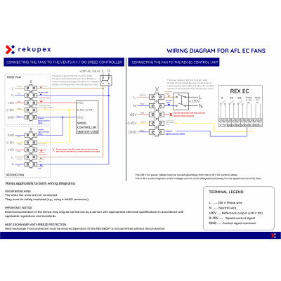 copy of AFL EC CONSTANT FLOW – ventilátor pro RECUBOX® 250 VENT-READY
