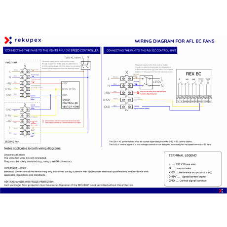 copy of AFL EC CONSTANT FLOW – ventilátor pro RECUBOX® 250 VENT-READY