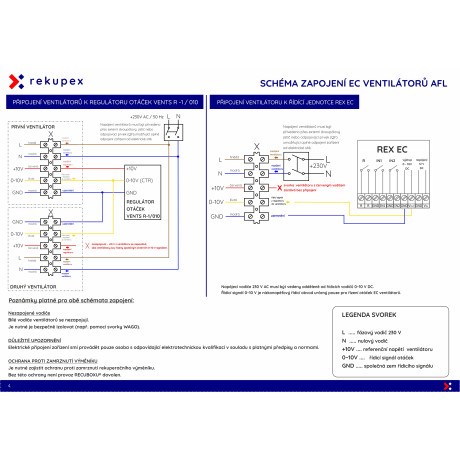 AFL EC CONSTANT FLOW – ventilator voor RECUBOX® 250 VENT-READY
