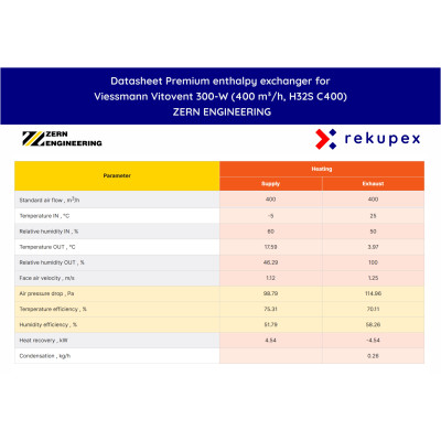 Viessmann Vitovent 300-W (400 m³/h, H32S C400) – entalpický výměník ZERN