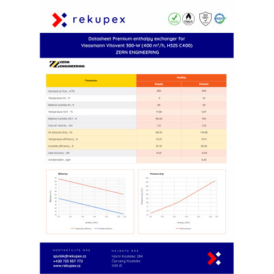 Viessmann Vitovent 300-W (400 m³/h, H32S C400) – échangeur enthalpique ZERN