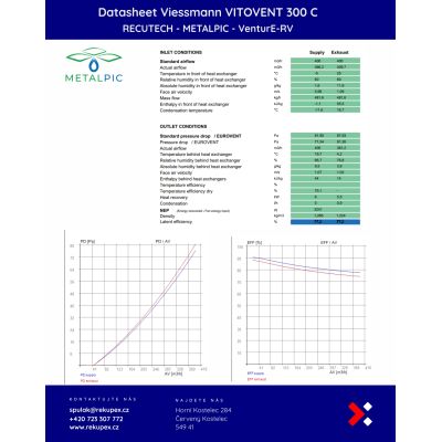 Viessmann Vitovent 300-C - RECUTECH enthalpiewisselaar