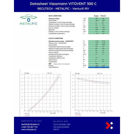 Viessmann Vitovent 300-C - RECUTECH entalpický výměník