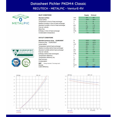 Pichler PKOM4 Classic - Scambiatore di entalpia RECUTECH