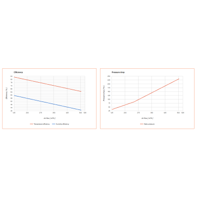 TECALOR THZ 5.1 / 7.1 – ZERN-entalpialämmönsiirrin | Rekupex