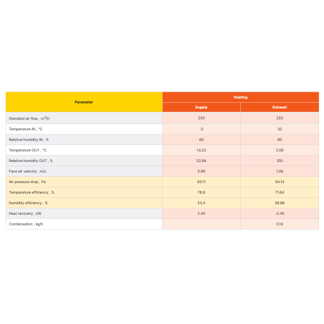 TECALOR THZ 5.1 / 7.1 – ZERN enthalpiewisselaar (compatibel)