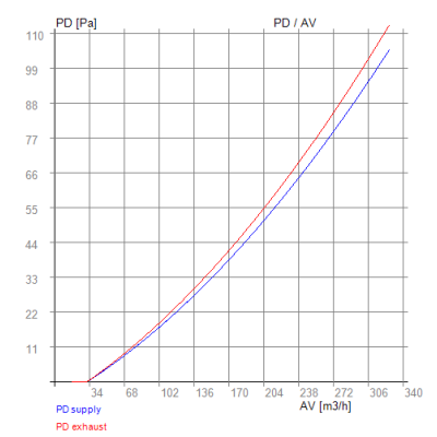 RECUTECH entalpivarmeveksler til TECALOR THZ 5.1 / 7.1