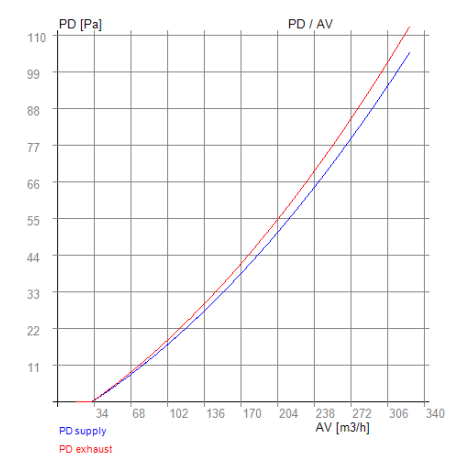 TECALOR THZ 5.1 / 7.1 – enthalpiewisselaar RECUTECH